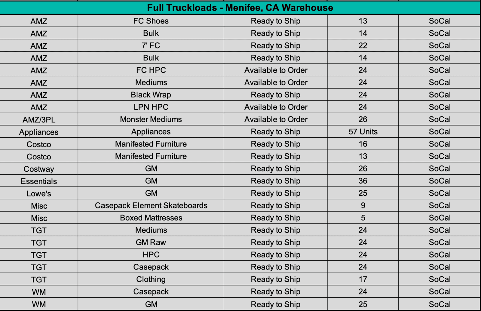 Inventory List Midtown Liquidation